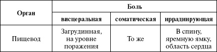 Полный медицинский справочник диагностики