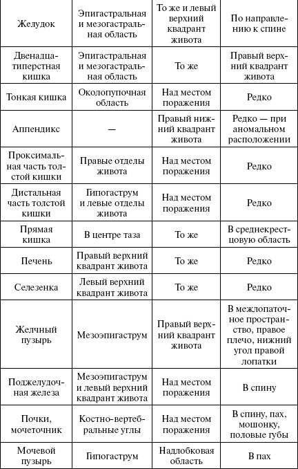 Полный медицинский справочник диагностики