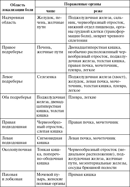 Полный медицинский справочник диагностики