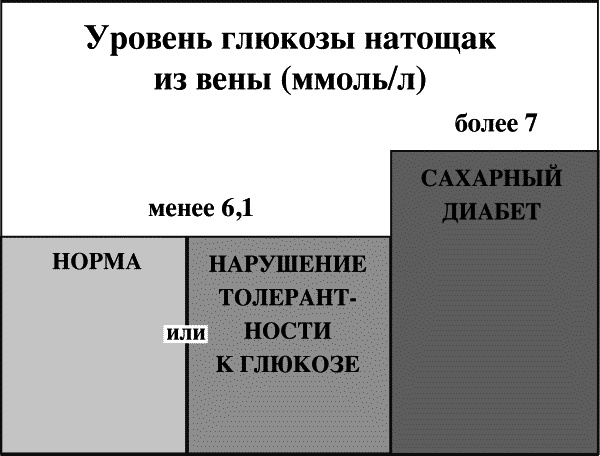 Бесплодие – не приговор!