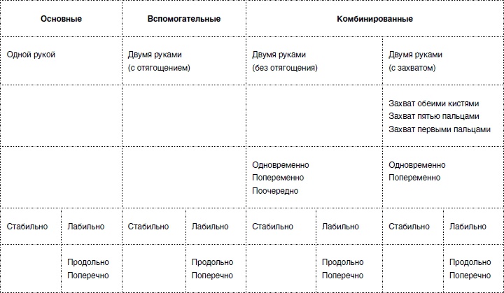 Массаж от классики до экзотики. Полная энциклопедия систем, видов, техник, методик