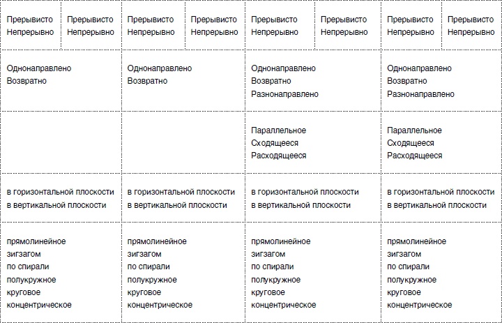 Массаж от классики до экзотики. Полная энциклопедия систем, видов, техник, методик