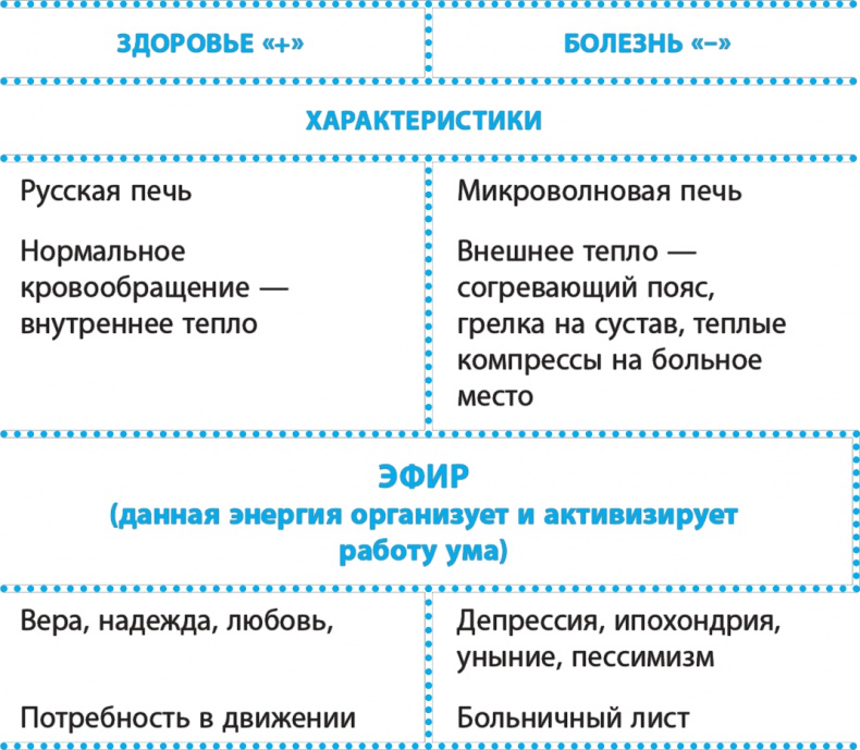 Код здоровья сердца и сосудов