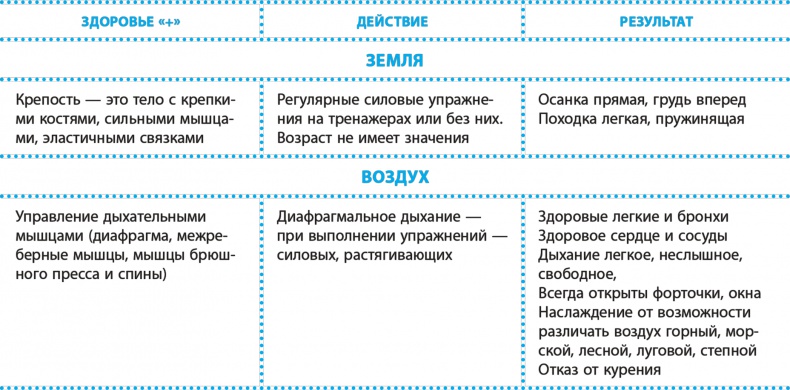 Код здоровья сердца и сосудов