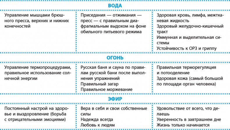 Код здоровья сердца и сосудов