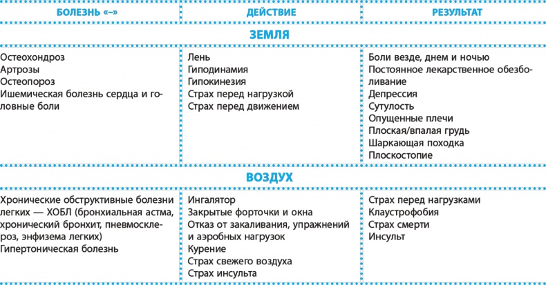 Код здоровья сердца и сосудов