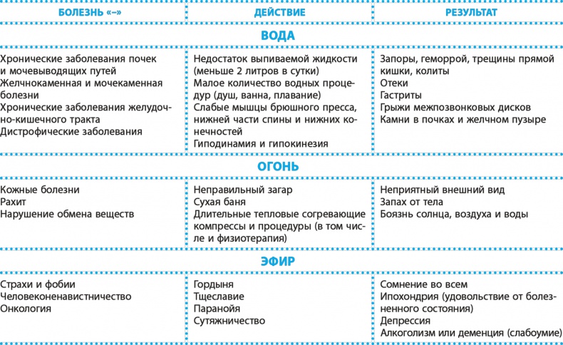 Код здоровья сердца и сосудов