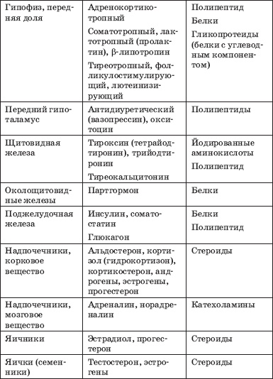 Заболевания щитовидной железы. Лечение и профилактика