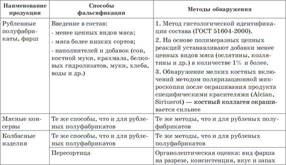 Что мы едим? Как определить качество продуктов