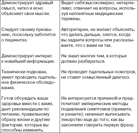 Ваша жизнь в ваших руках. Как понять, победить и предотвратить рак груди и яичников