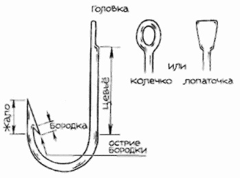 Неотложная помощь. Справочник для родителей. Всегда под рукой