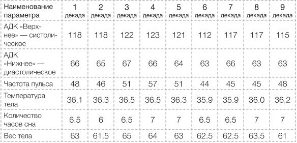 Сыроедение против предрассудков. Эволюция в питании человека