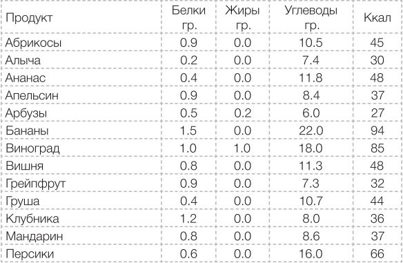 Сыроедение против предрассудков. Эволюция в питании человека