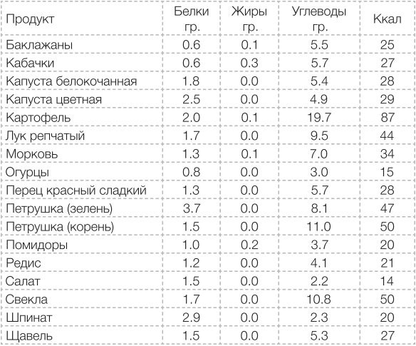 Сыроедение против предрассудков. Эволюция в питании человека