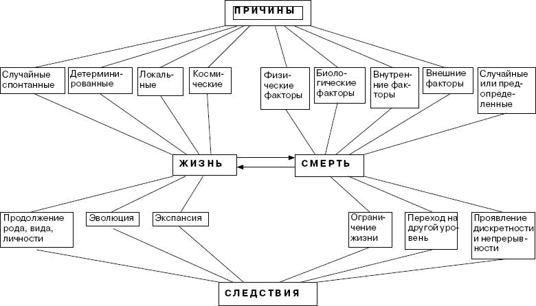 Человек в экстремальной ситуации