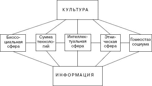 Человек в экстремальной ситуации