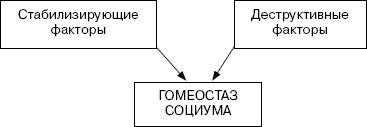 Человек в экстремальной ситуации