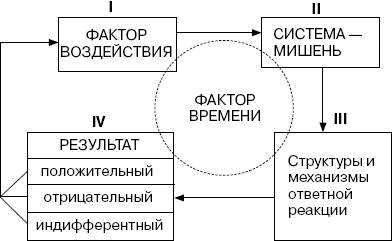 Человек в экстремальной ситуации