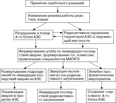 Человек в экстремальной ситуации