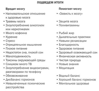 Измени свой мозг - изменится и тело!