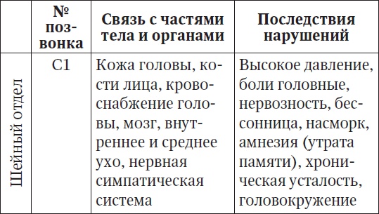 За компьютером без боли в спине