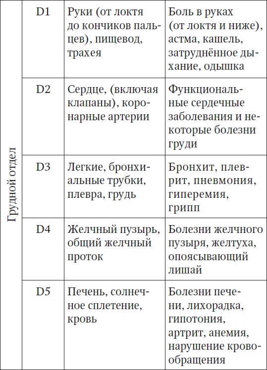 За компьютером без боли в спине