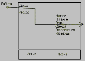 Богатый папа, бедный папа