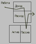 Богатый папа, бедный папа