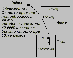 Богатый папа, бедный папа