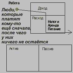 Богатый папа, бедный папа