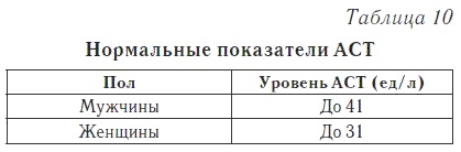 Ваш домашний доктор. Расшифровка анализов без консультации врача