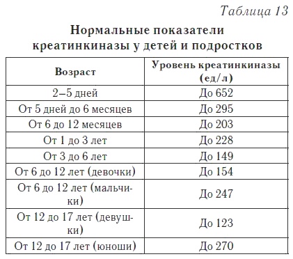 Ваш домашний доктор. Расшифровка анализов без консультации врача