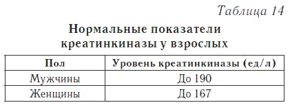 Ваш домашний доктор. Расшифровка анализов без консультации врача