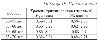 Ваш домашний доктор. Расшифровка анализов без консультации врача