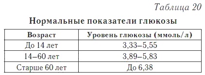 Ваш домашний доктор. Расшифровка анализов без консультации врача