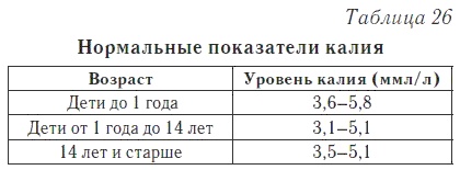 Ваш домашний доктор. Расшифровка анализов без консультации врача