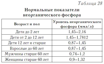 Ваш домашний доктор. Расшифровка анализов без консультации врача