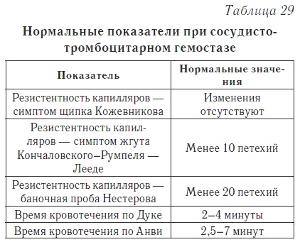 Ваш домашний доктор. Расшифровка анализов без консультации врача