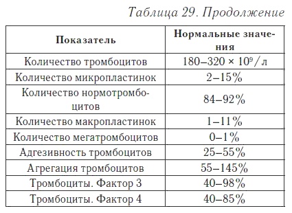 Ваш домашний доктор. Расшифровка анализов без консультации врача