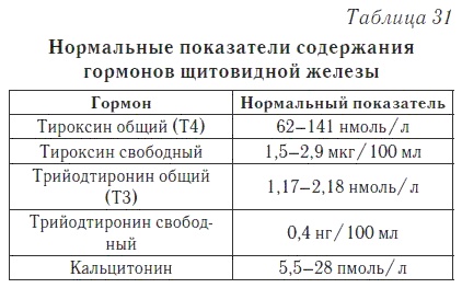 Ваш домашний доктор. Расшифровка анализов без консультации врача