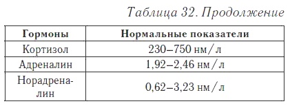 Ваш домашний доктор. Расшифровка анализов без консультации врача