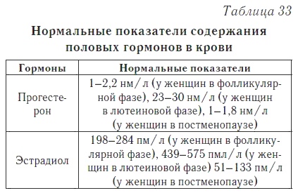 Ваш домашний доктор. Расшифровка анализов без консультации врача