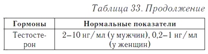 Ваш домашний доктор. Расшифровка анализов без консультации врача