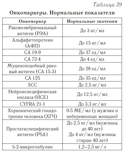 Ваш домашний доктор. Расшифровка анализов без консультации врача