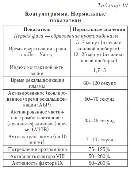 Ваш домашний доктор. Расшифровка анализов без консультации врача