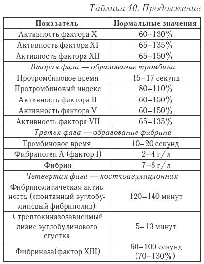 Ваш домашний доктор. Расшифровка анализов без консультации врача