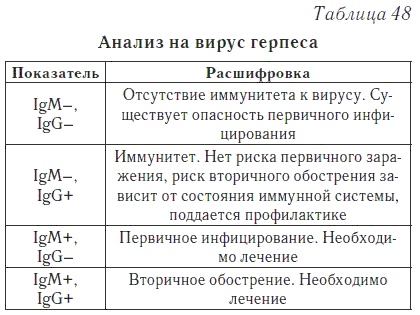 Ваш домашний доктор. Расшифровка анализов без консультации врача