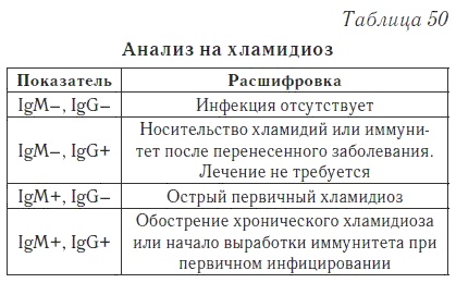 Ваш домашний доктор. Расшифровка анализов без консультации врача