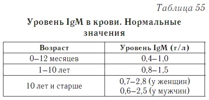 Ваш домашний доктор. Расшифровка анализов без консультации врача