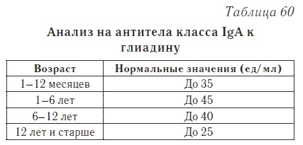 Ваш домашний доктор. Расшифровка анализов без консультации врача